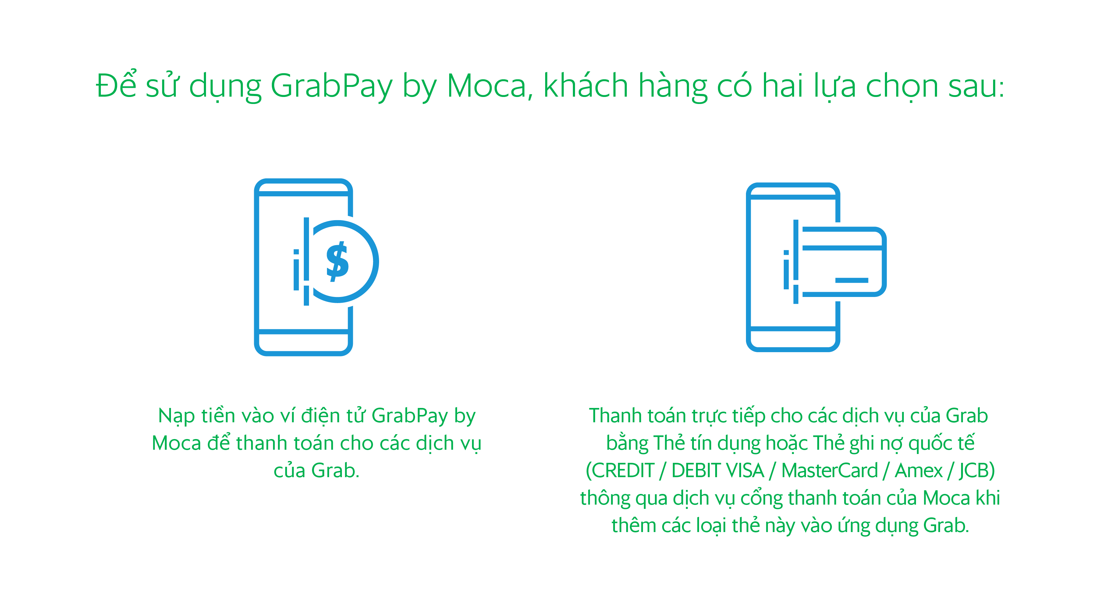 Grab ra mắt phương thức thanh toán GrabPay by Moca| Grab VN