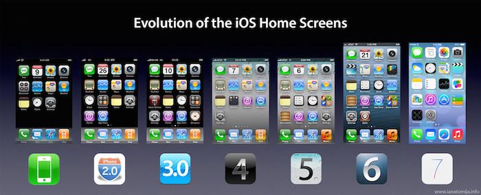 Hệ điều hành iOS của iPhone là gì? Công dụng và cách dùng ra sao?